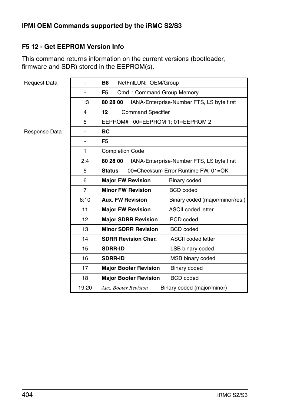 FUJITSU INTEGRATED REMOTE MANAGEMENT CONTROLLER IRMC S2/S3 User Manual | Page 404 / 426