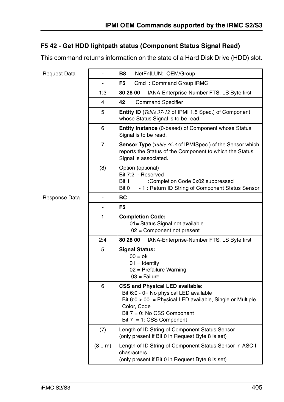 FUJITSU INTEGRATED REMOTE MANAGEMENT CONTROLLER IRMC S2/S3 User Manual | Page 405 / 426