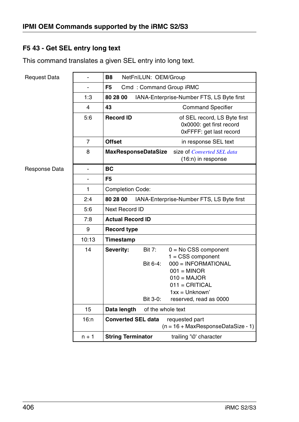 FUJITSU INTEGRATED REMOTE MANAGEMENT CONTROLLER IRMC S2/S3 User Manual | Page 406 / 426