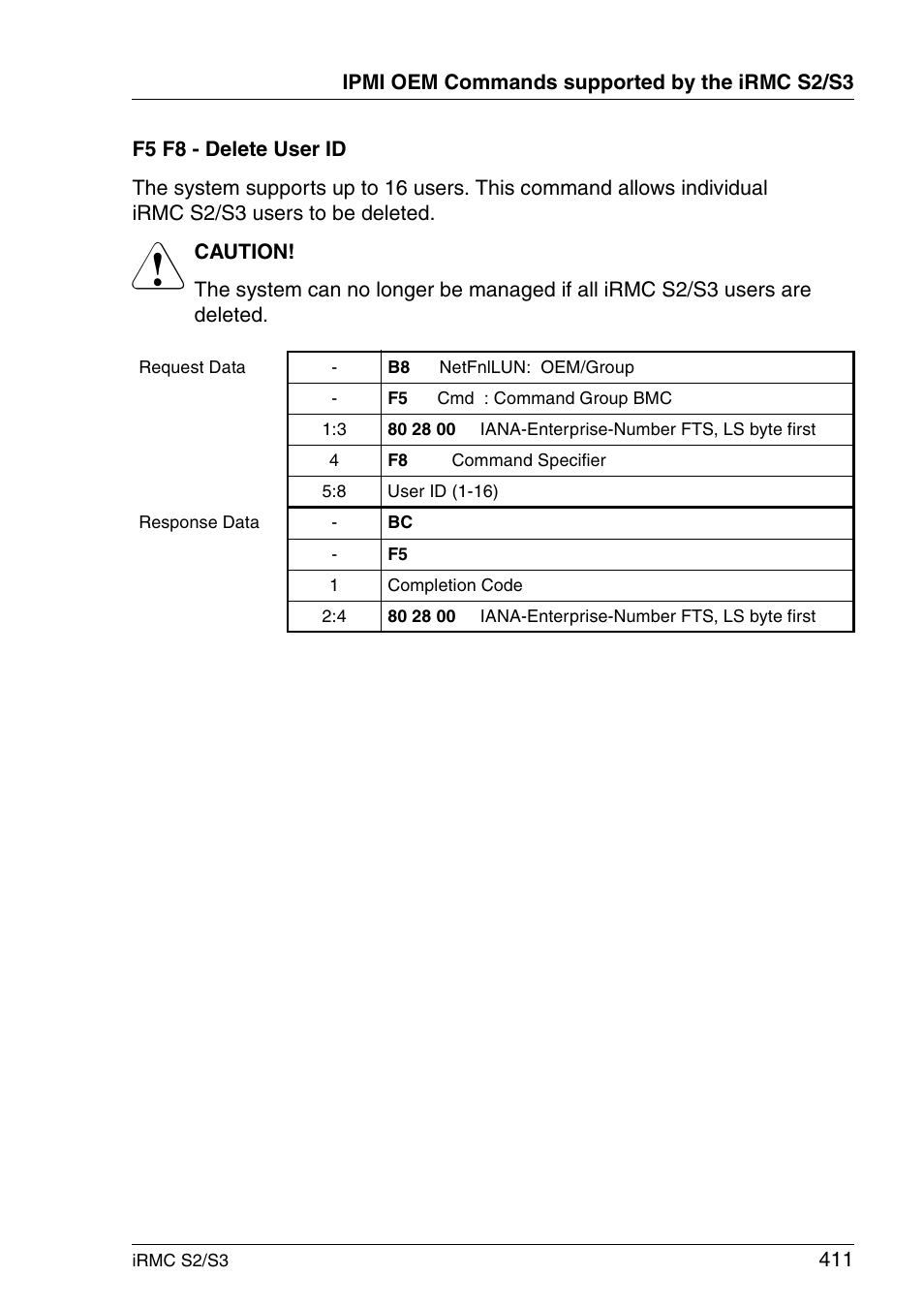 FUJITSU INTEGRATED REMOTE MANAGEMENT CONTROLLER IRMC S2/S3 User Manual | Page 411 / 426