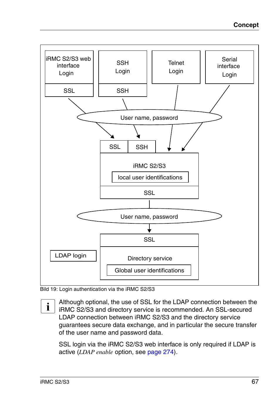 FUJITSU INTEGRATED REMOTE MANAGEMENT CONTROLLER IRMC S2/S3 User Manual | Page 67 / 426