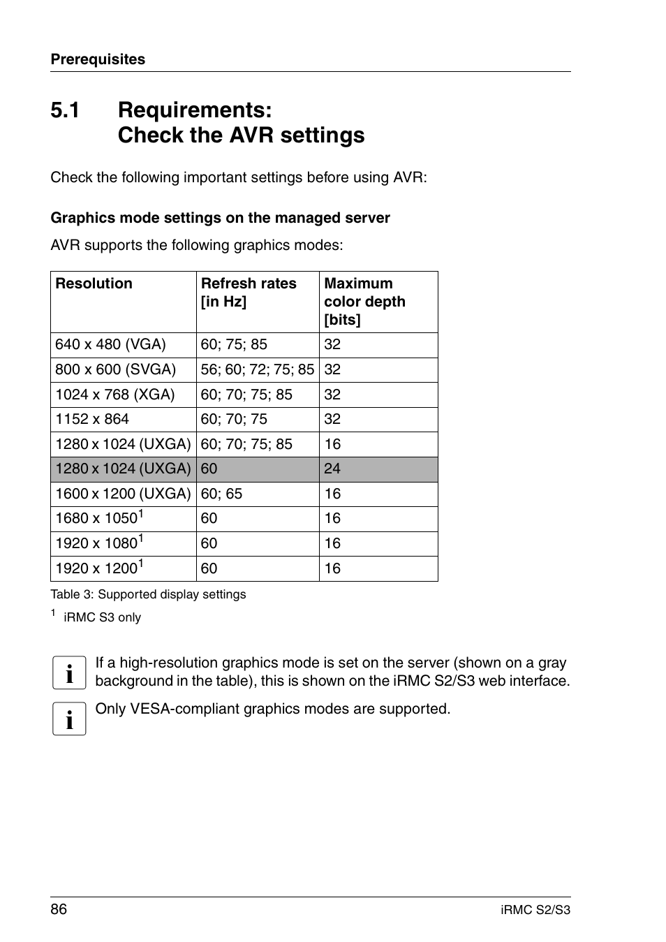 Requirements: check the avr settings, 1 requirements: check the avr settings | FUJITSU INTEGRATED REMOTE MANAGEMENT CONTROLLER IRMC S2/S3 User Manual | Page 86 / 426