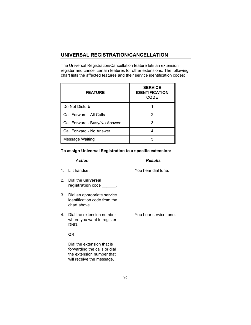 Universal registration/cancellation | FUJITSU F9600 F9600c User Manual | Page 84 / 96