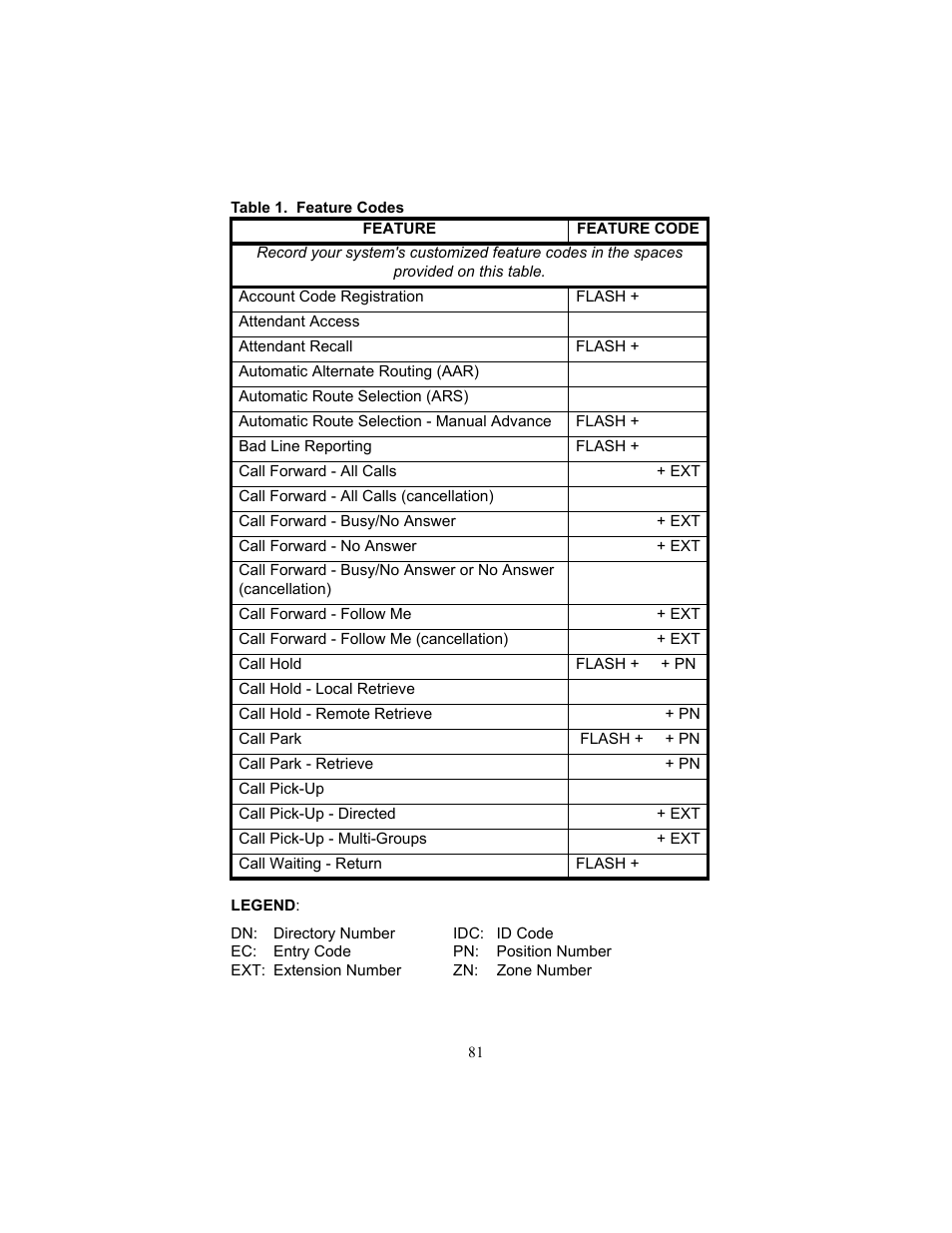 Table 1. feature codes, Feature codes | FUJITSU F9600 F9600c User Manual | Page 89 / 96
