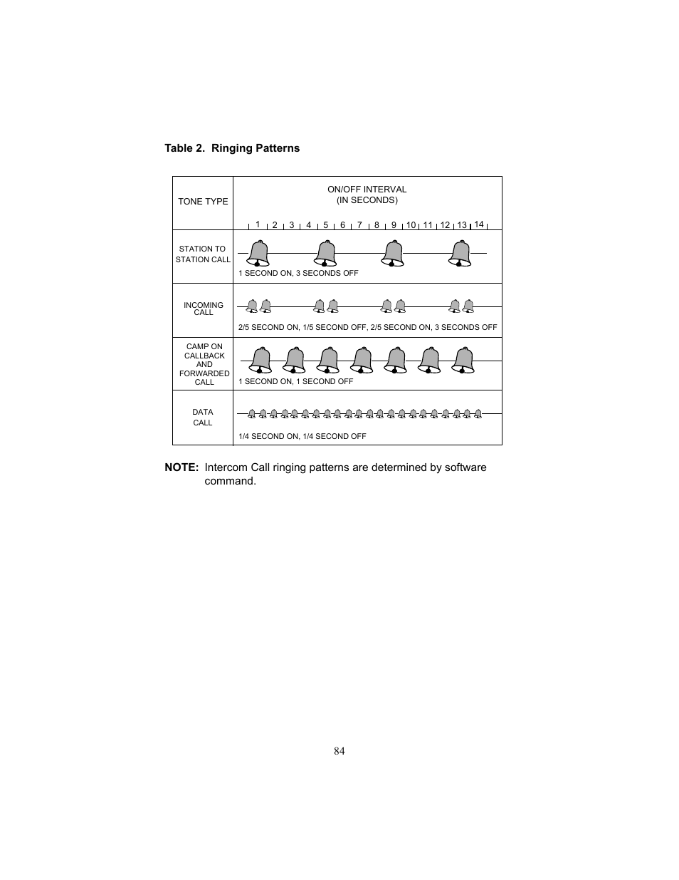 Table 2. ringing patterns, Ringing patterns | FUJITSU F9600 F9600c User Manual | Page 92 / 96