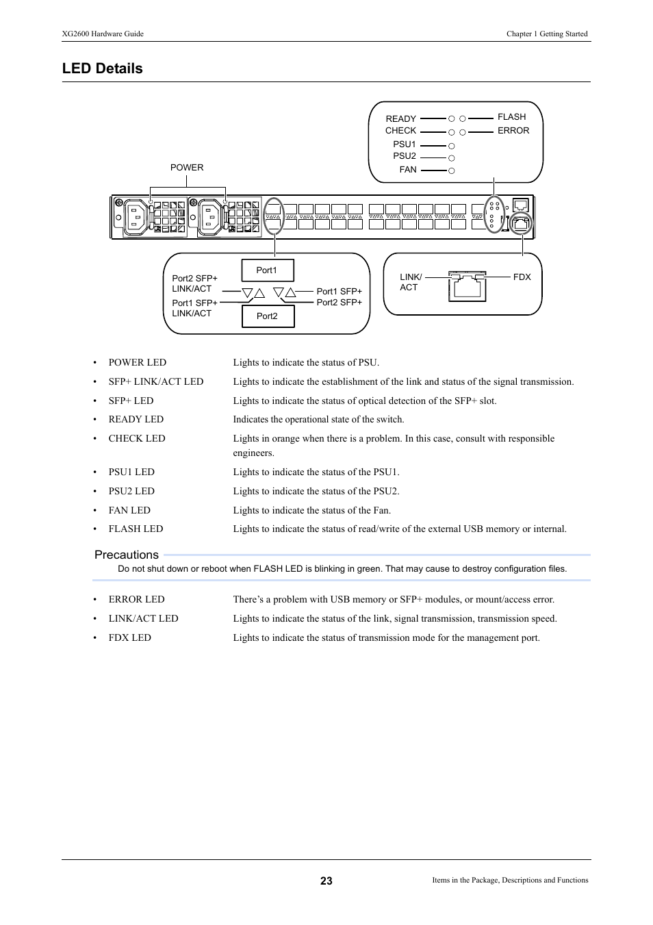 Led details | FUJITSU XG2600 User Manual | Page 23 / 59