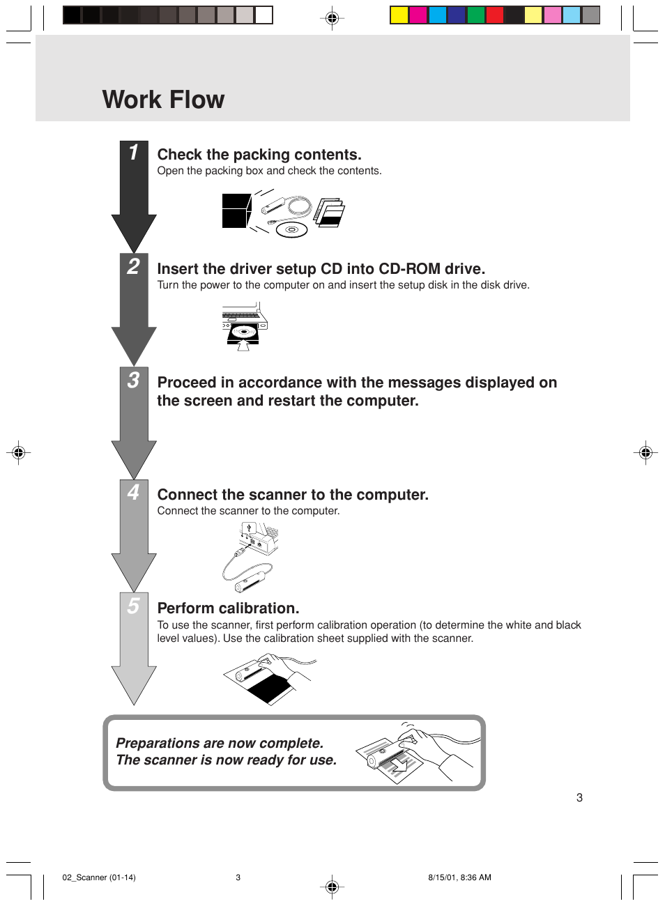 Work flow | FUJITSU Mobile Color Scanner User Manual | Page 15 / 65