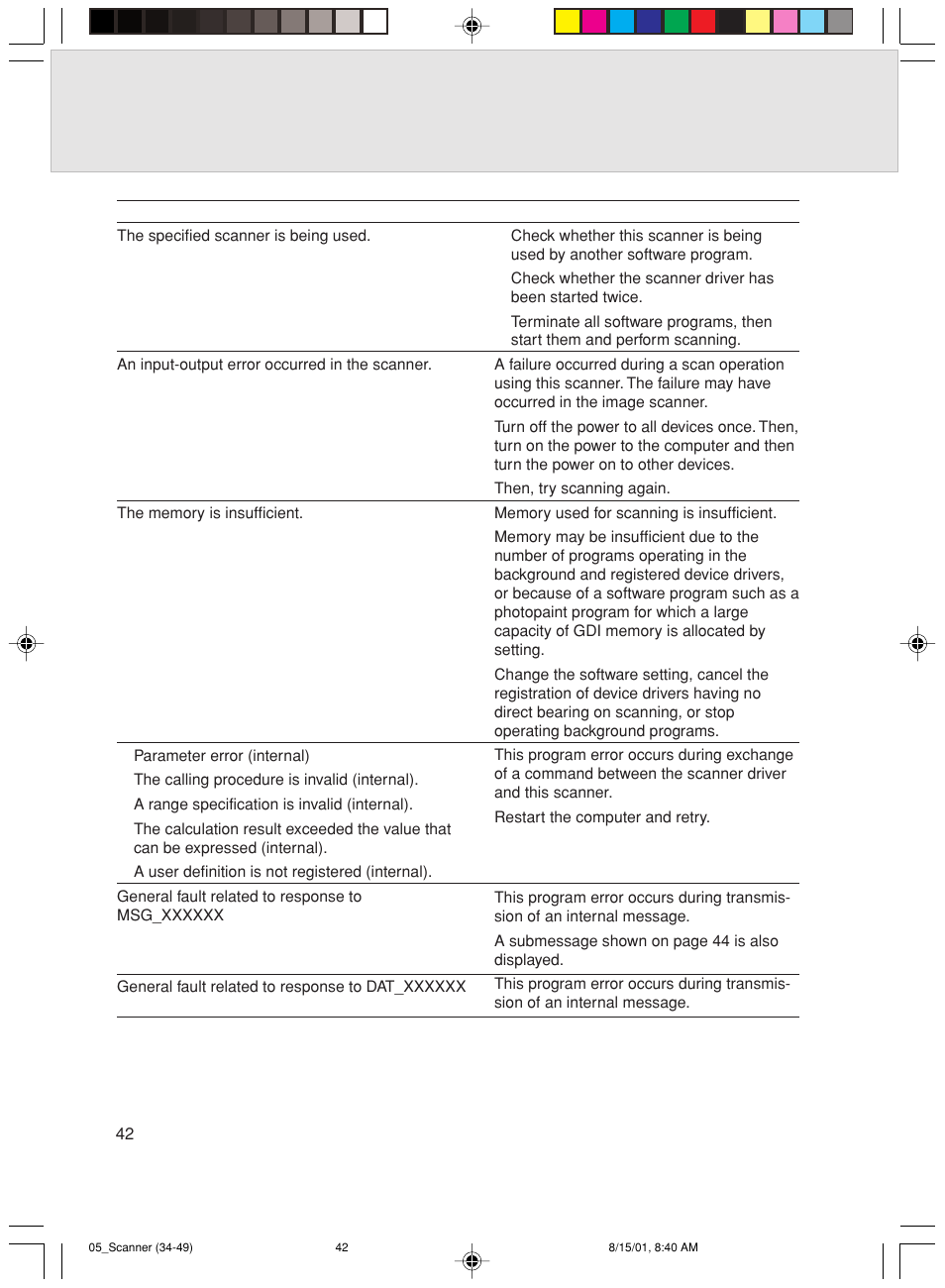 FUJITSU Mobile Color Scanner User Manual | Page 54 / 65