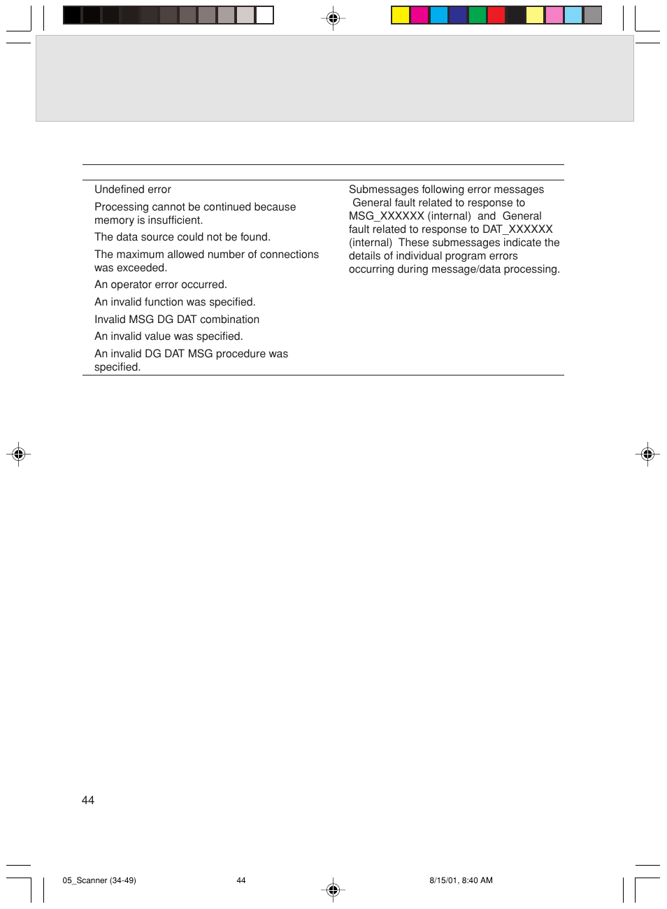 Submessages | FUJITSU Mobile Color Scanner User Manual | Page 56 / 65