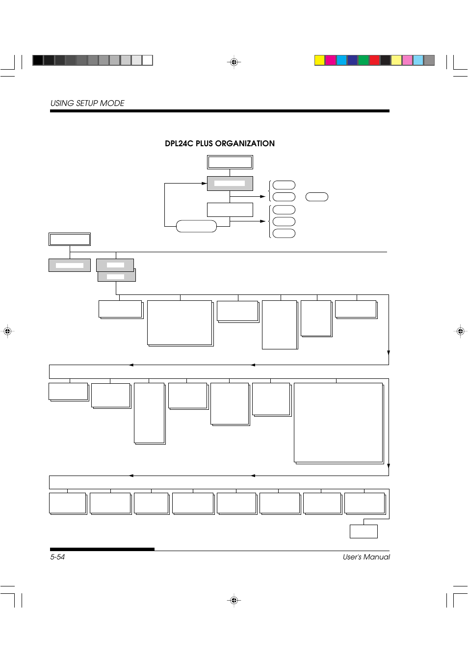 Using setup mode, Dpl24c plus organization, User's manual 5-54 | FUJITSU DL3800 User Manual | Page 142 / 262