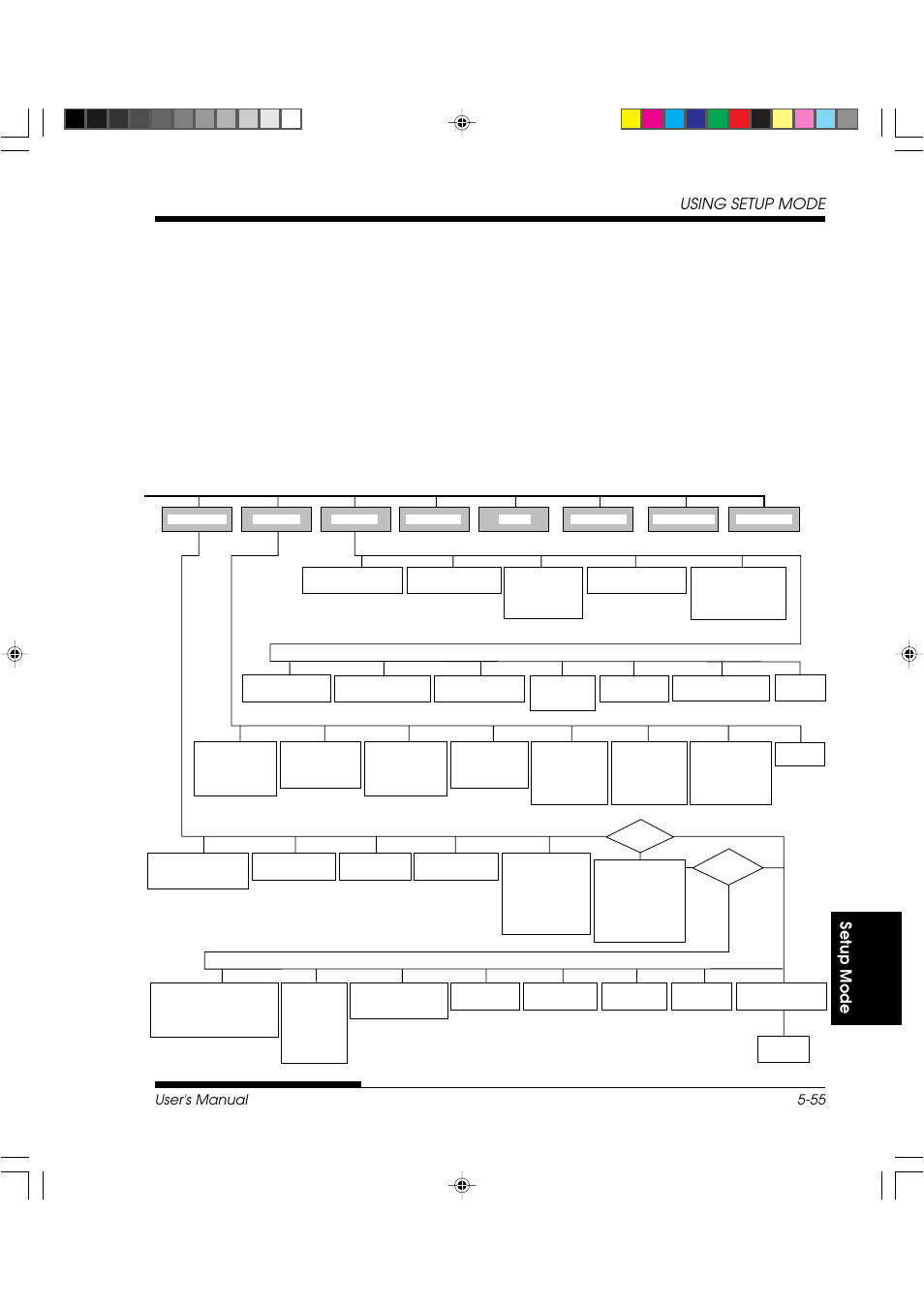 Setup mode using setup mode, User's manual 5-55 | FUJITSU DL3800 User Manual | Page 143 / 262