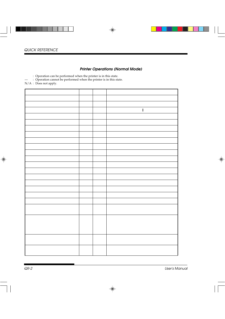 FUJITSU DL3800 User Manual | Page 18 / 262