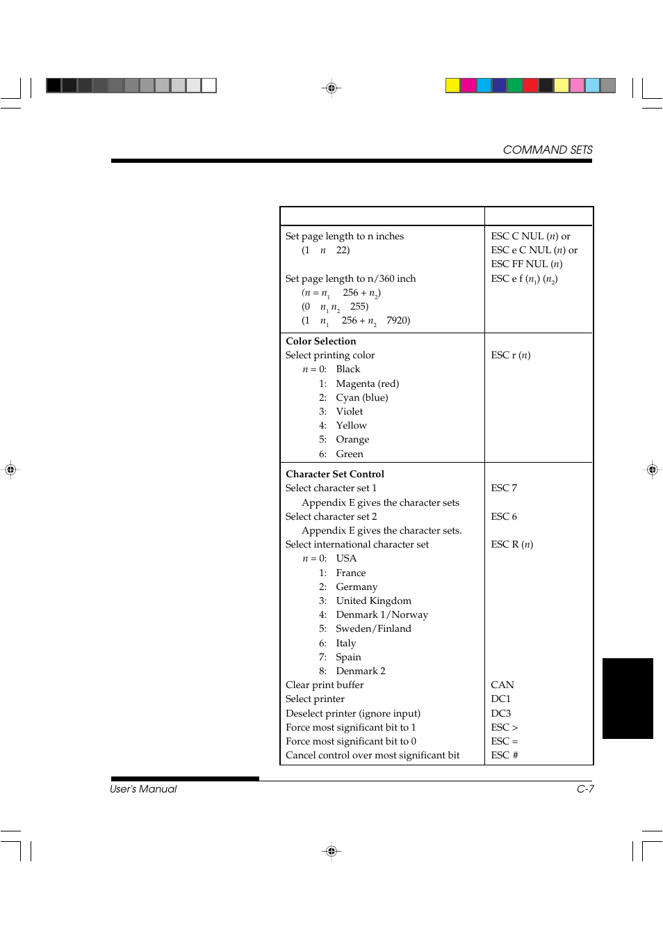 FUJITSU DL3800 User Manual | Page 189 / 262