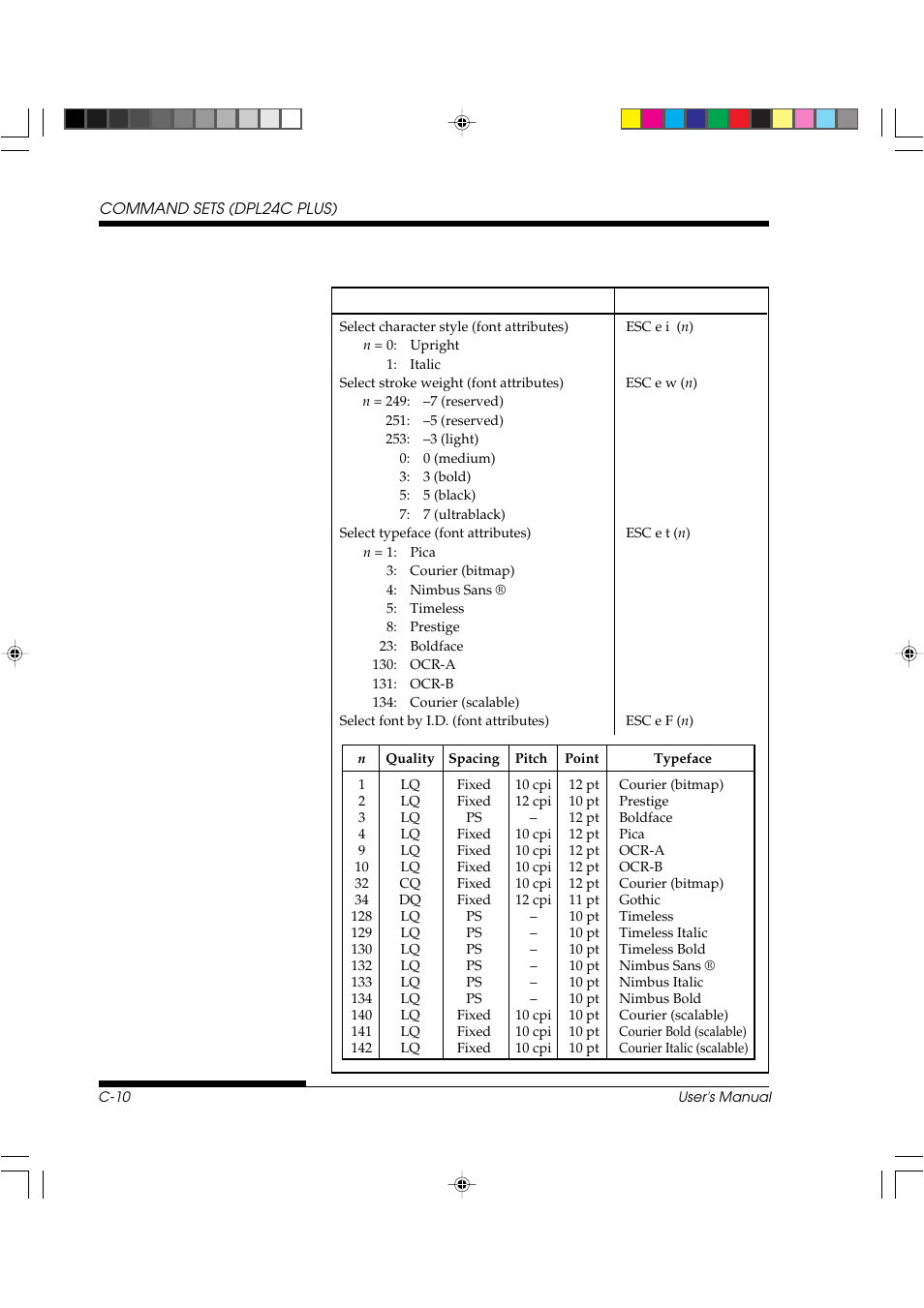 FUJITSU DL3800 User Manual | Page 192 / 262