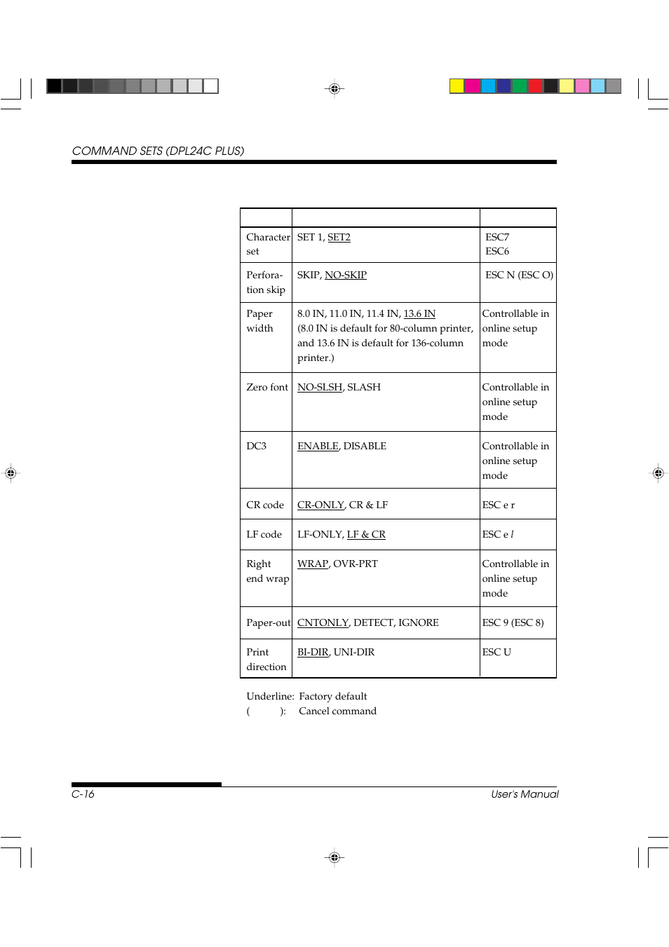 FUJITSU DL3800 User Manual | Page 198 / 262