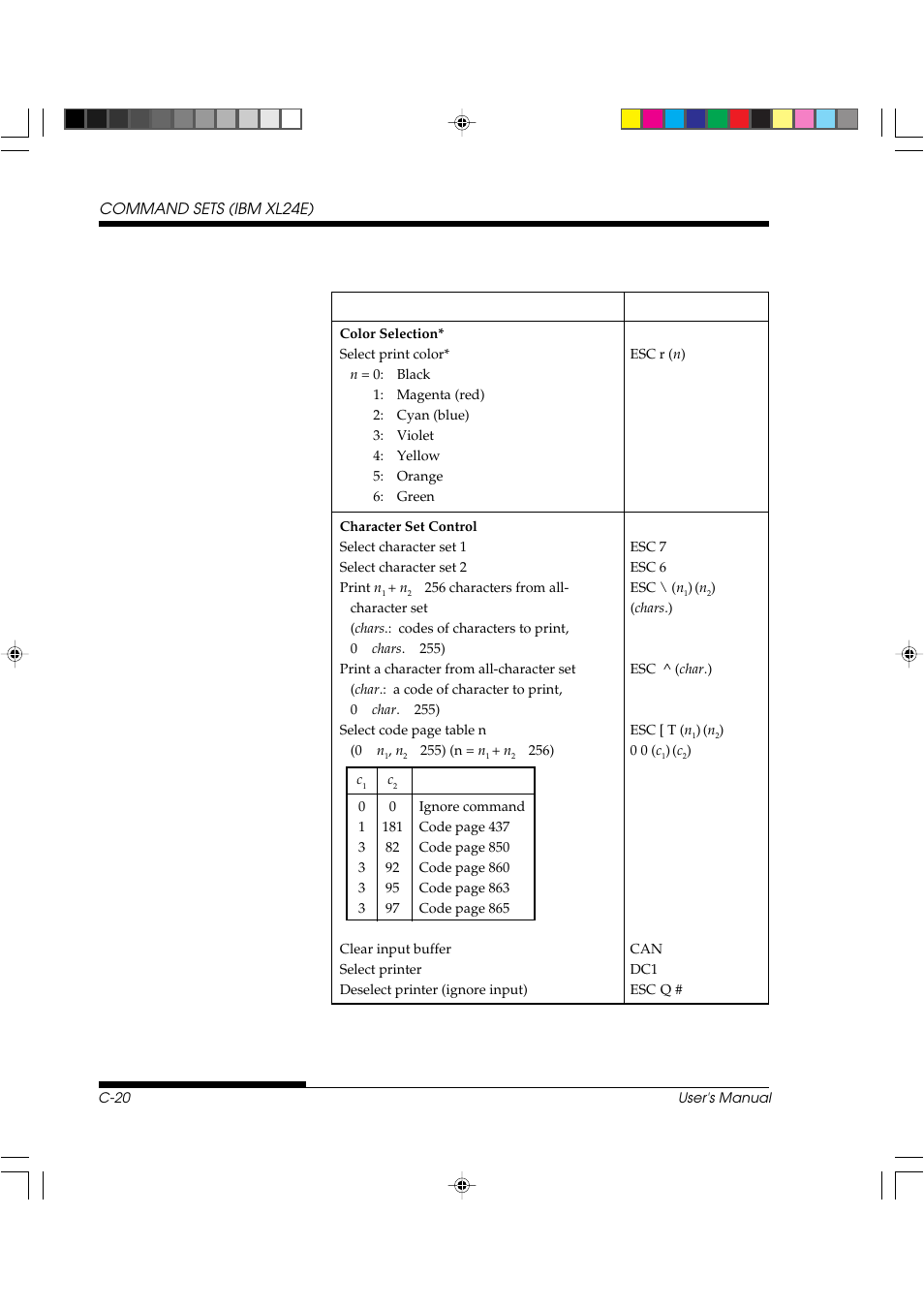 FUJITSU DL3800 User Manual | Page 202 / 262