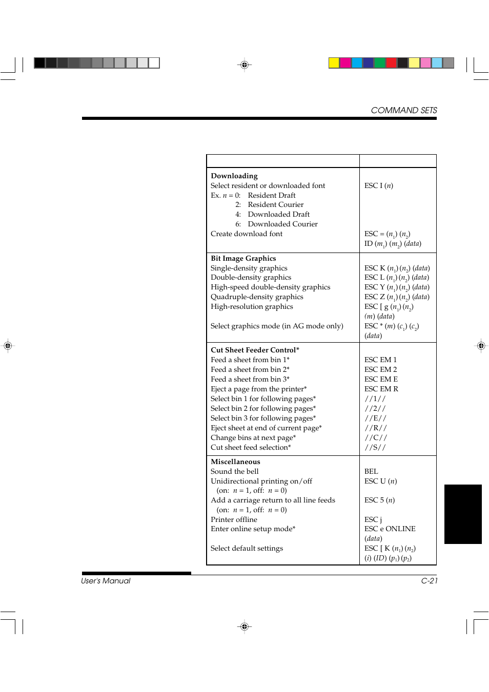 Command sets | FUJITSU DL3800 User Manual | Page 203 / 262