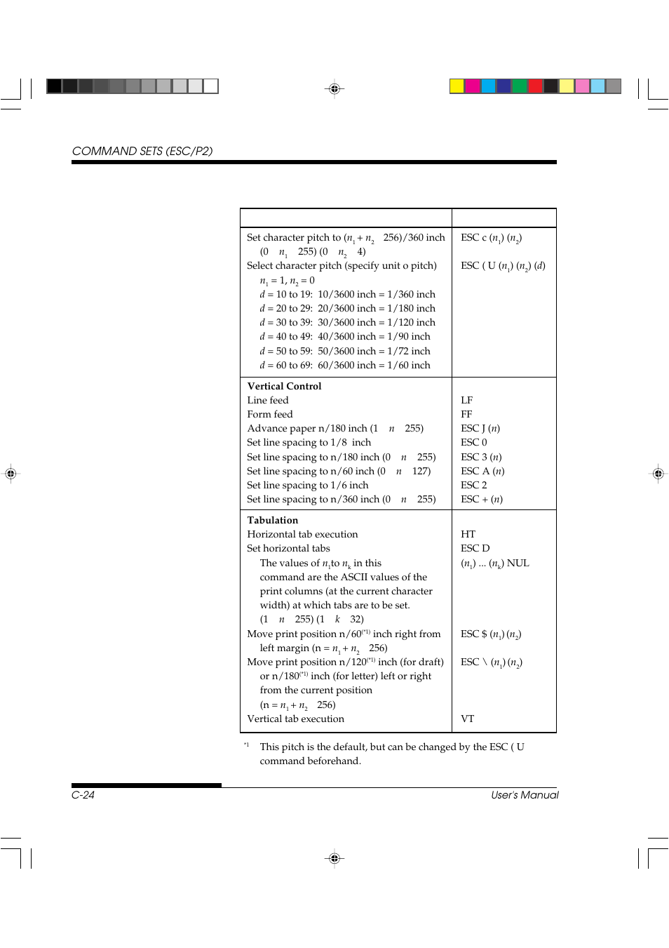 FUJITSU DL3800 User Manual | Page 206 / 262