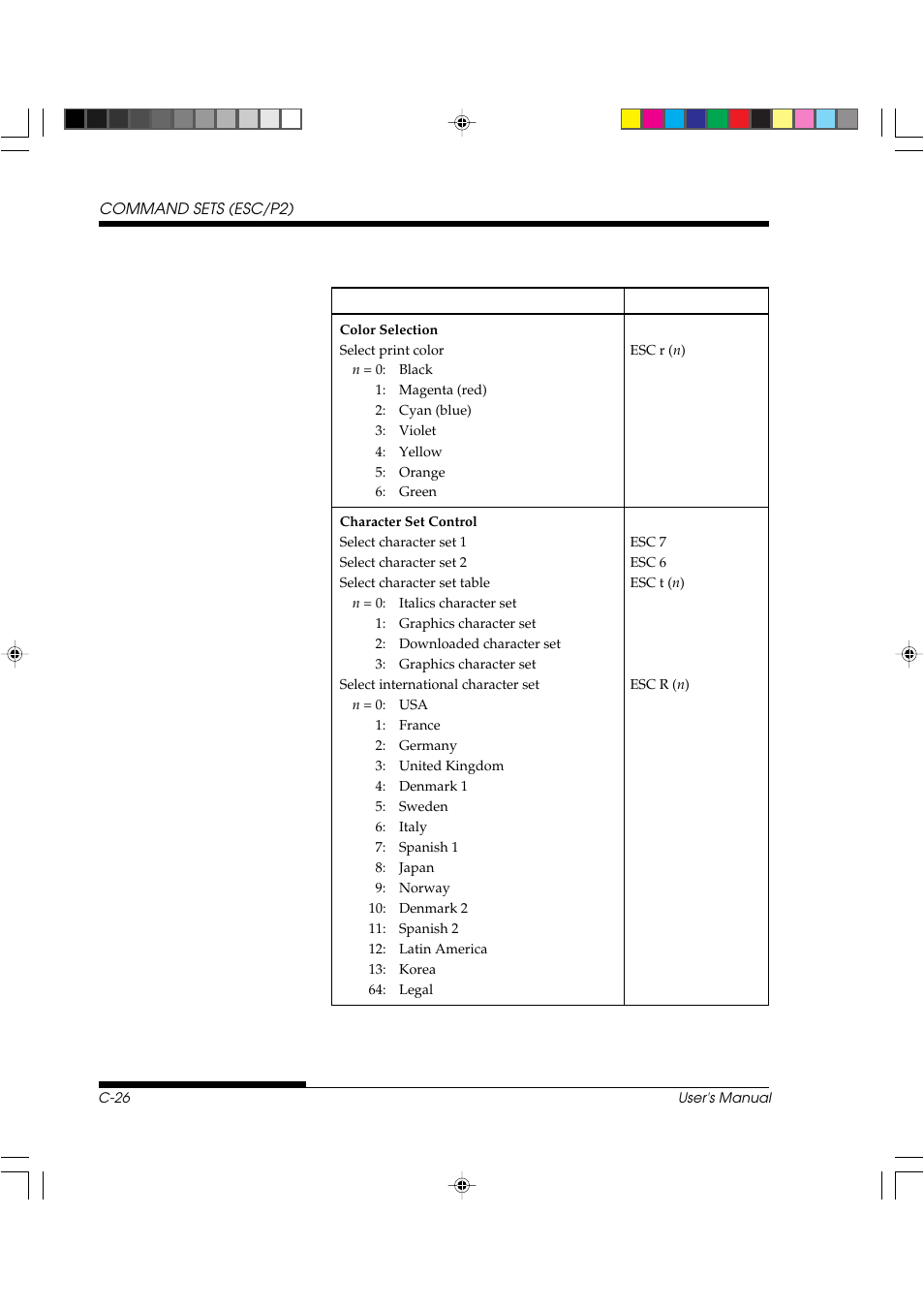 FUJITSU DL3800 User Manual | Page 208 / 262