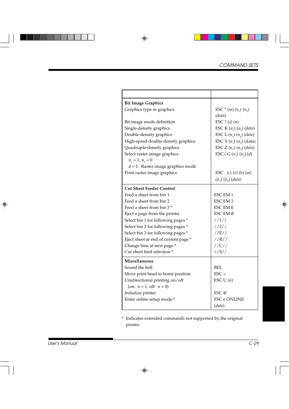 FUJITSU DL3800 User Manual | Page 211 / 262