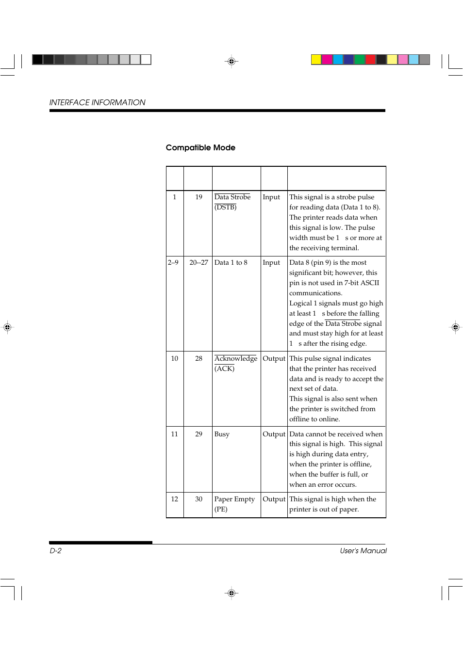 FUJITSU DL3800 User Manual | Page 214 / 262