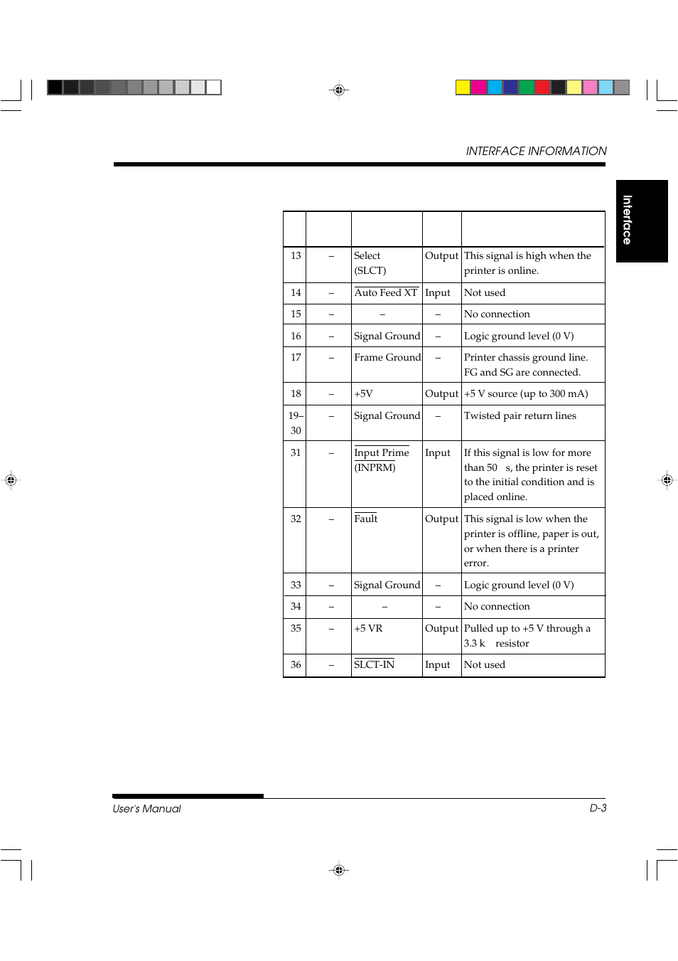 FUJITSU DL3800 User Manual | Page 215 / 262