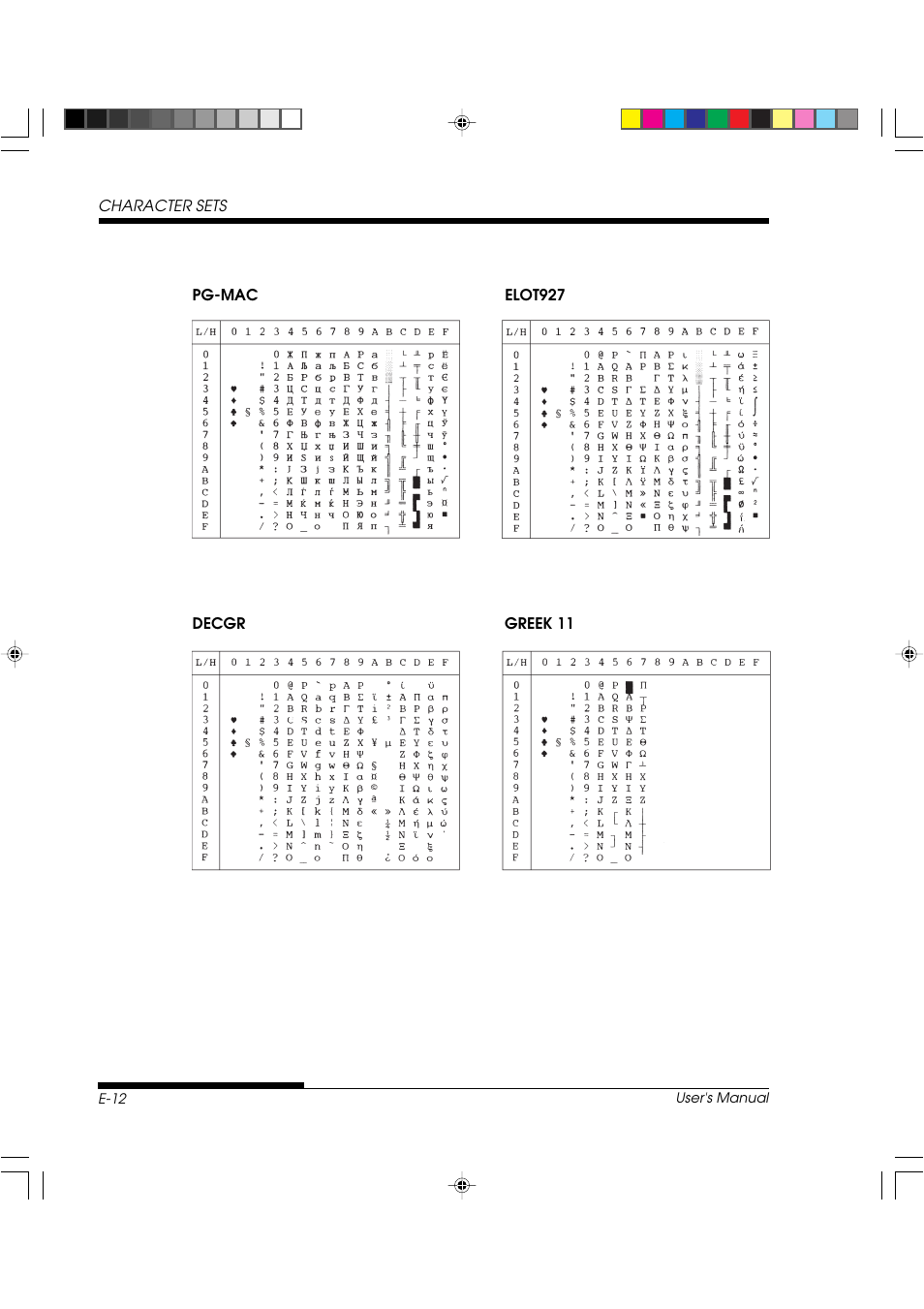 FUJITSU DL3800 User Manual | Page 234 / 262