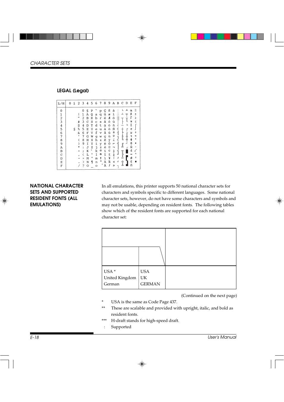 FUJITSU DL3800 User Manual | Page 240 / 262