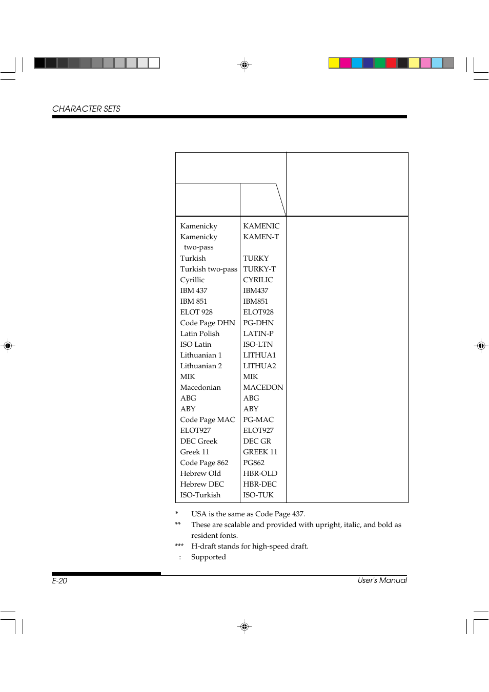 FUJITSU DL3800 User Manual | Page 242 / 262