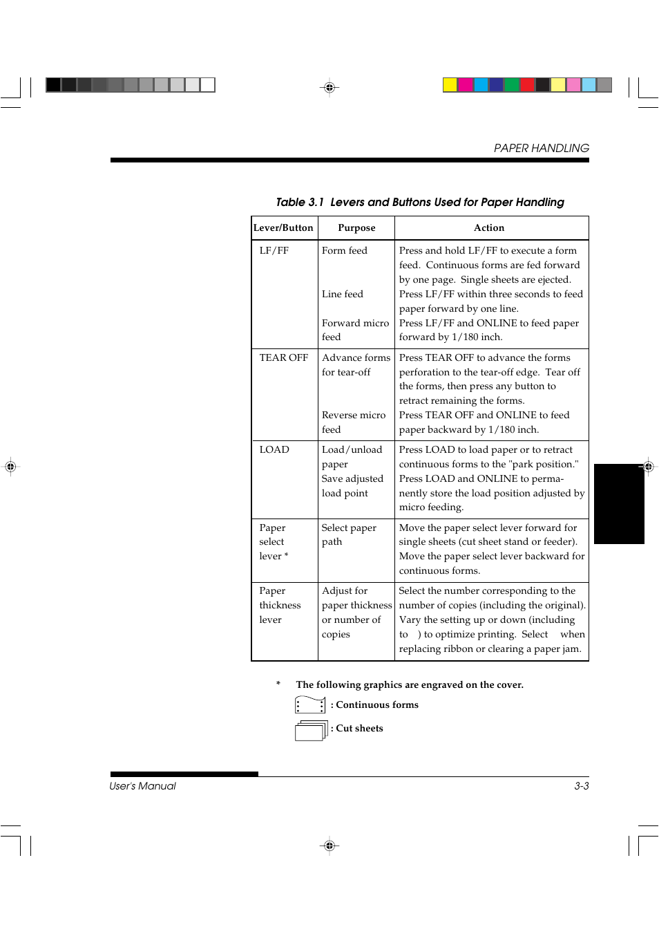 FUJITSU DL3800 User Manual | Page 53 / 262