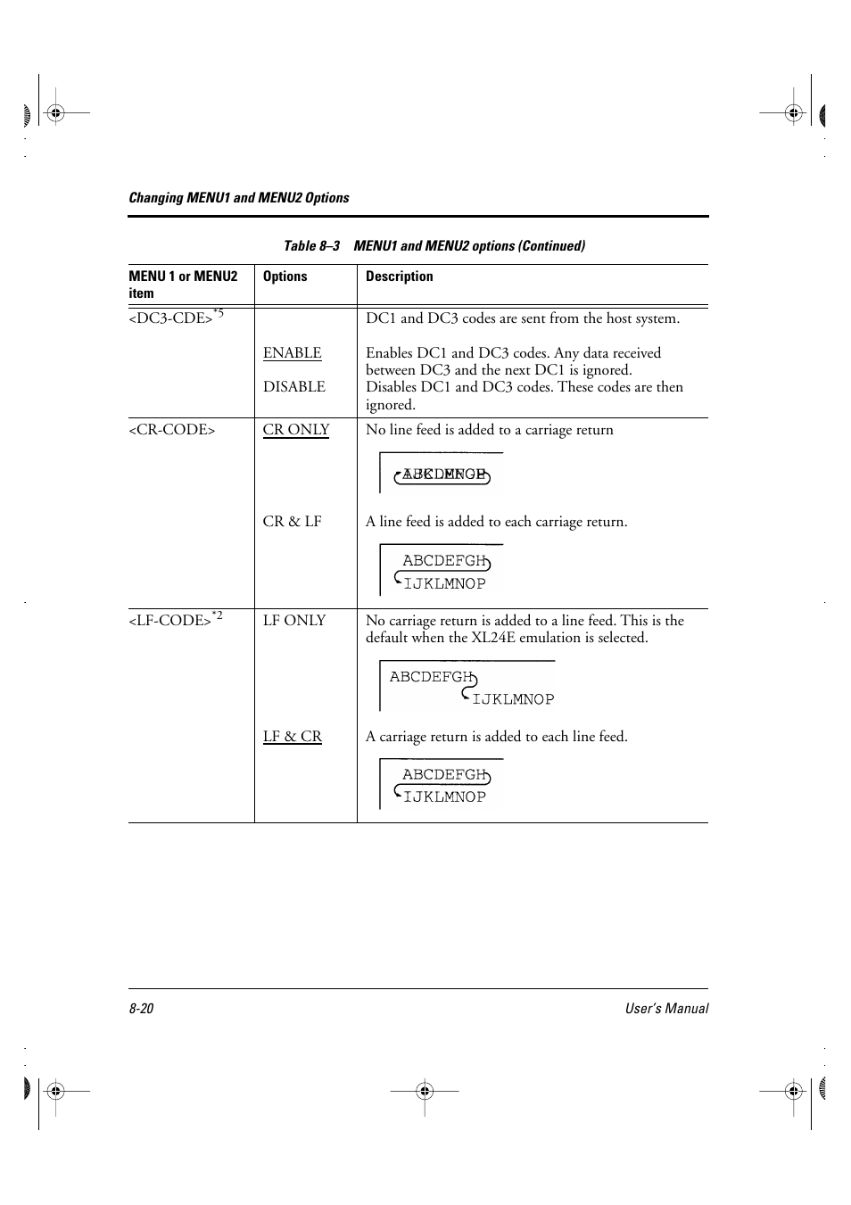 FUJITSU DL6400 User Manual | Page 101 / 247