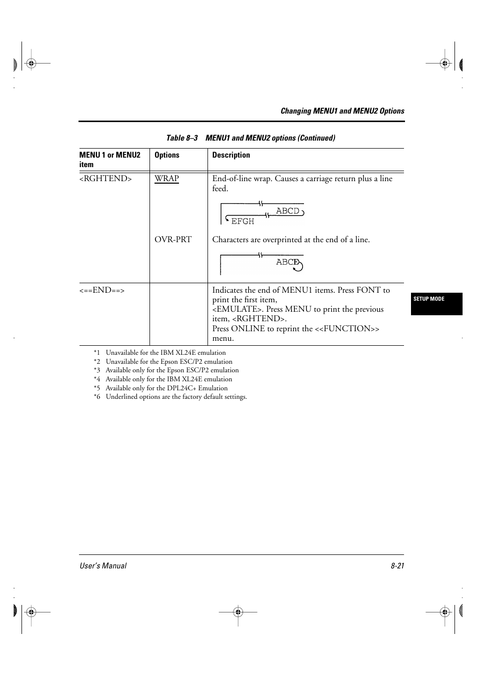 FUJITSU DL6400 User Manual | Page 102 / 247