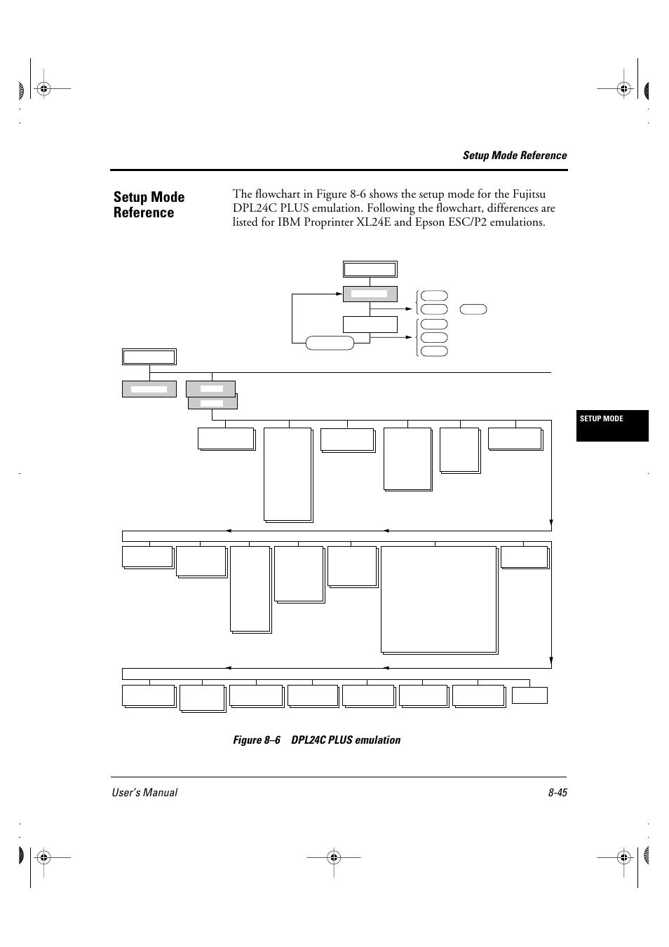 Setup mode reference, Setup mode reference user’s manual 8-45, Figure 8–6 dpl24c plus emulation | FUJITSU DL6400 User Manual | Page 126 / 247