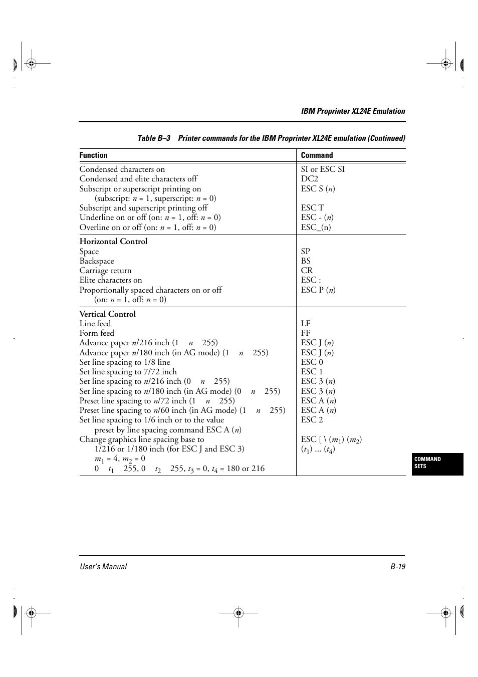 FUJITSU DL6400 User Manual | Page 162 / 247