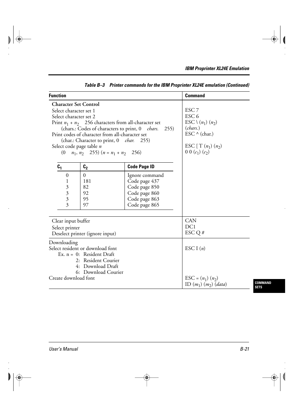 FUJITSU DL6400 User Manual | Page 164 / 247