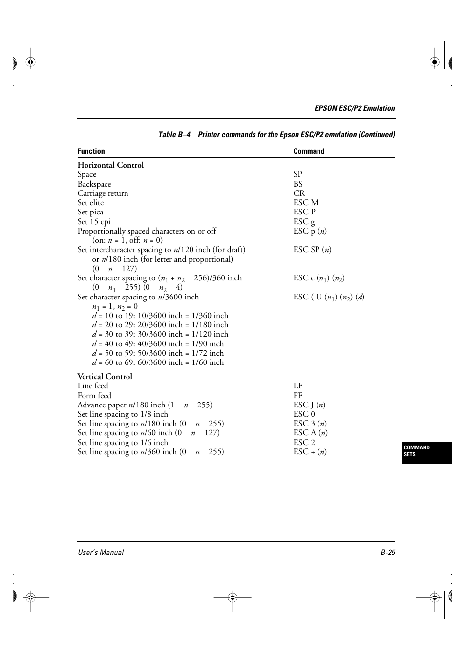 FUJITSU DL6400 User Manual | Page 168 / 247