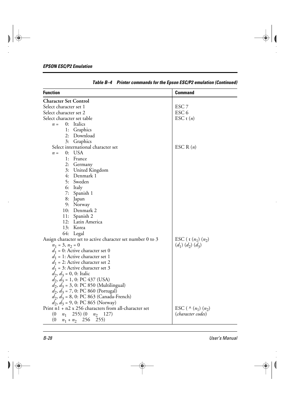 FUJITSU DL6400 User Manual | Page 171 / 247