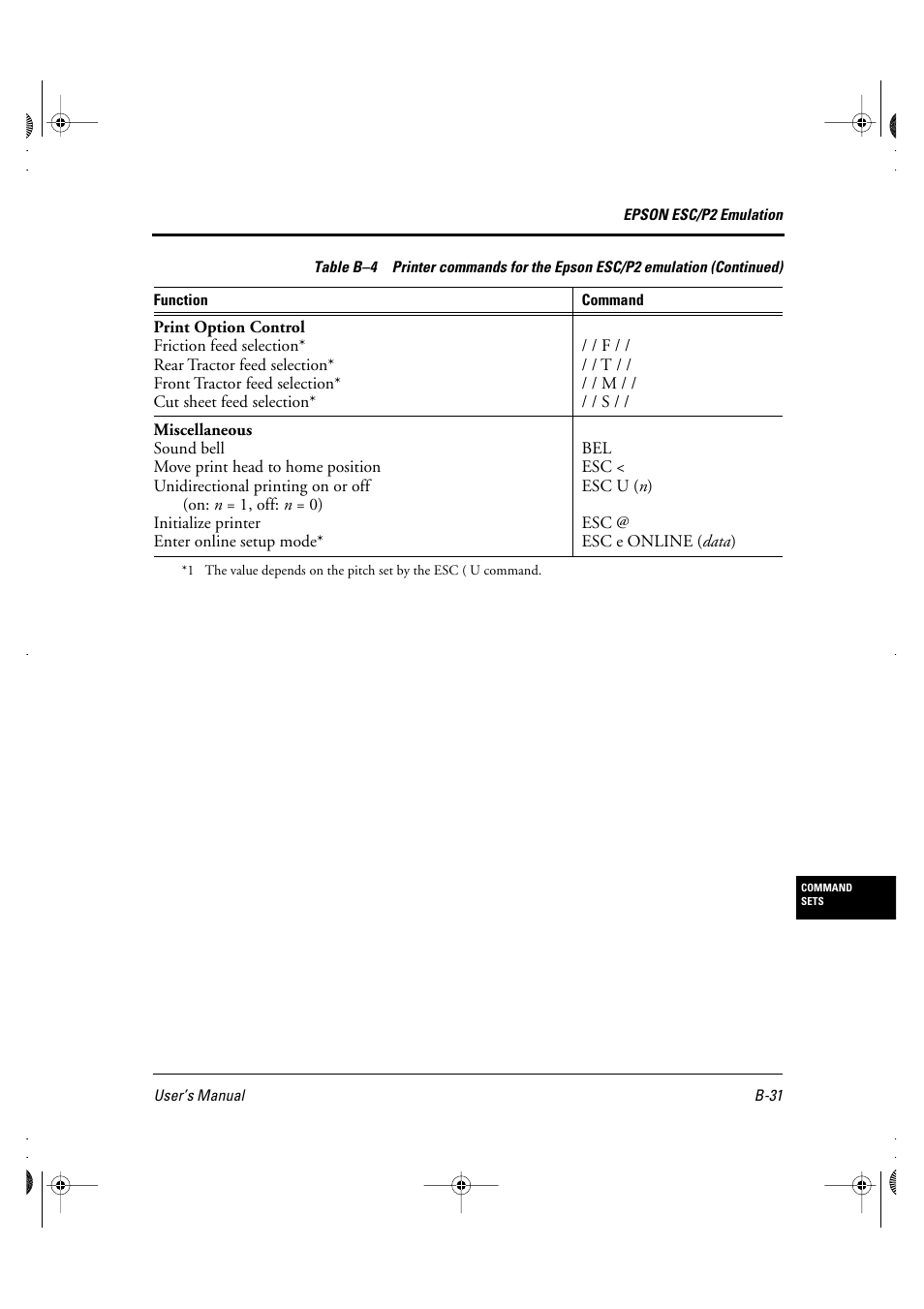 FUJITSU DL6400 User Manual | Page 174 / 247