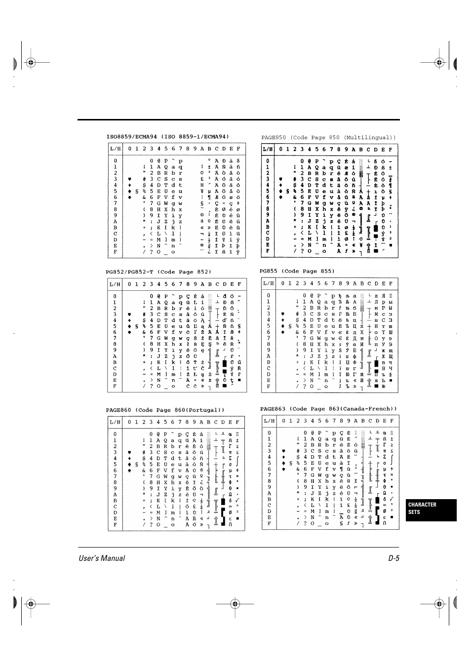 FUJITSU DL6400 User Manual | Page 192 / 247