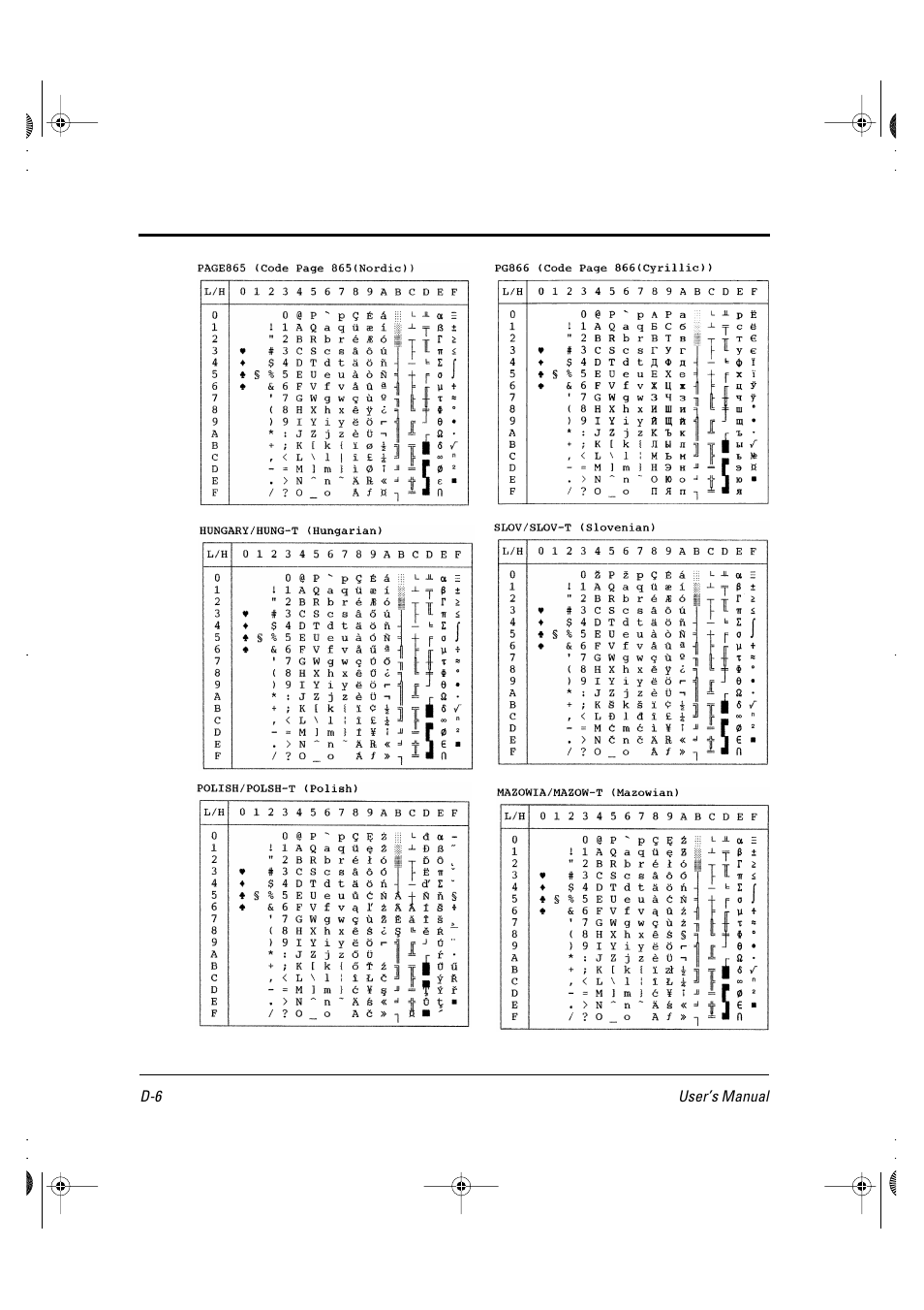 FUJITSU DL6400 User Manual | Page 193 / 247