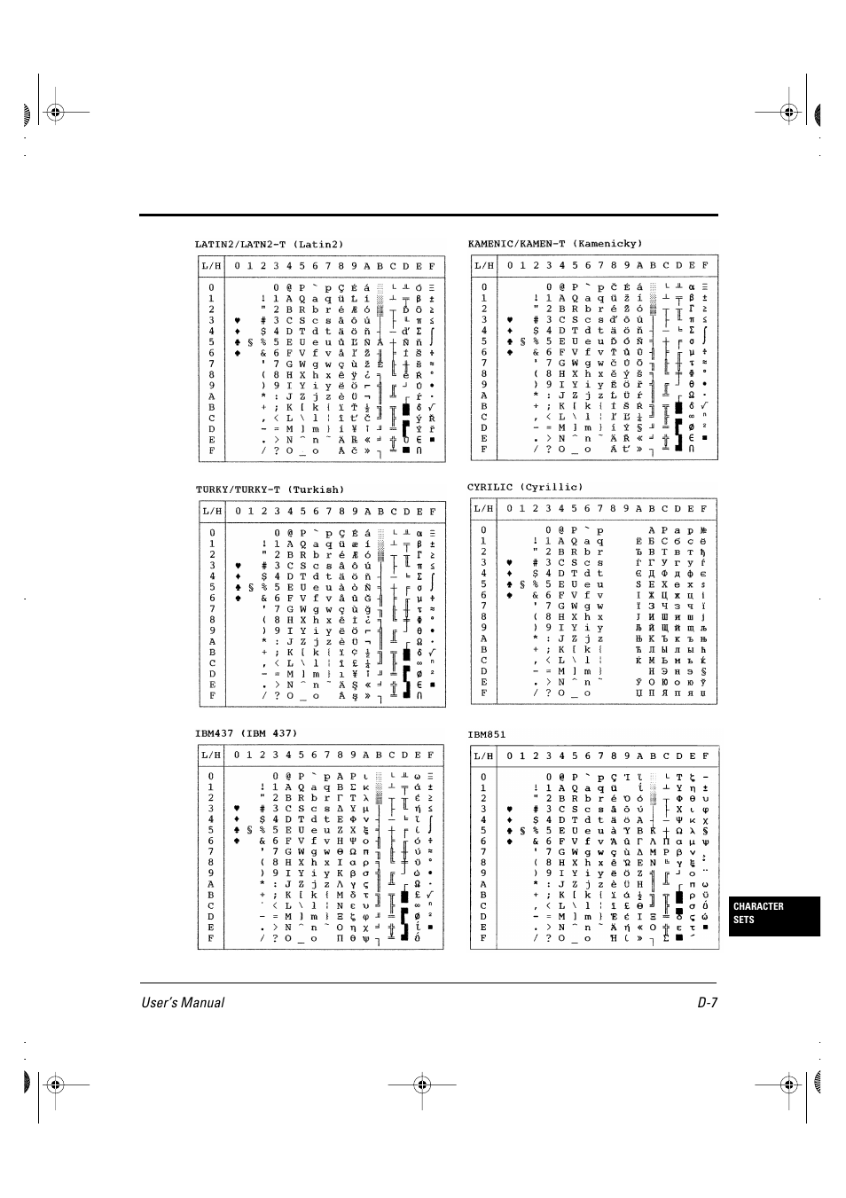 FUJITSU DL6400 User Manual | Page 194 / 247