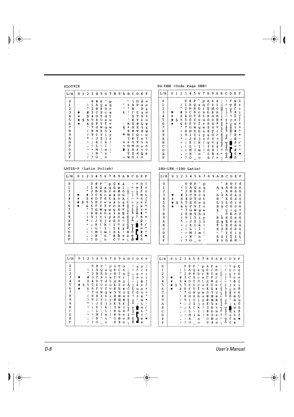 FUJITSU DL6400 User Manual | Page 195 / 247