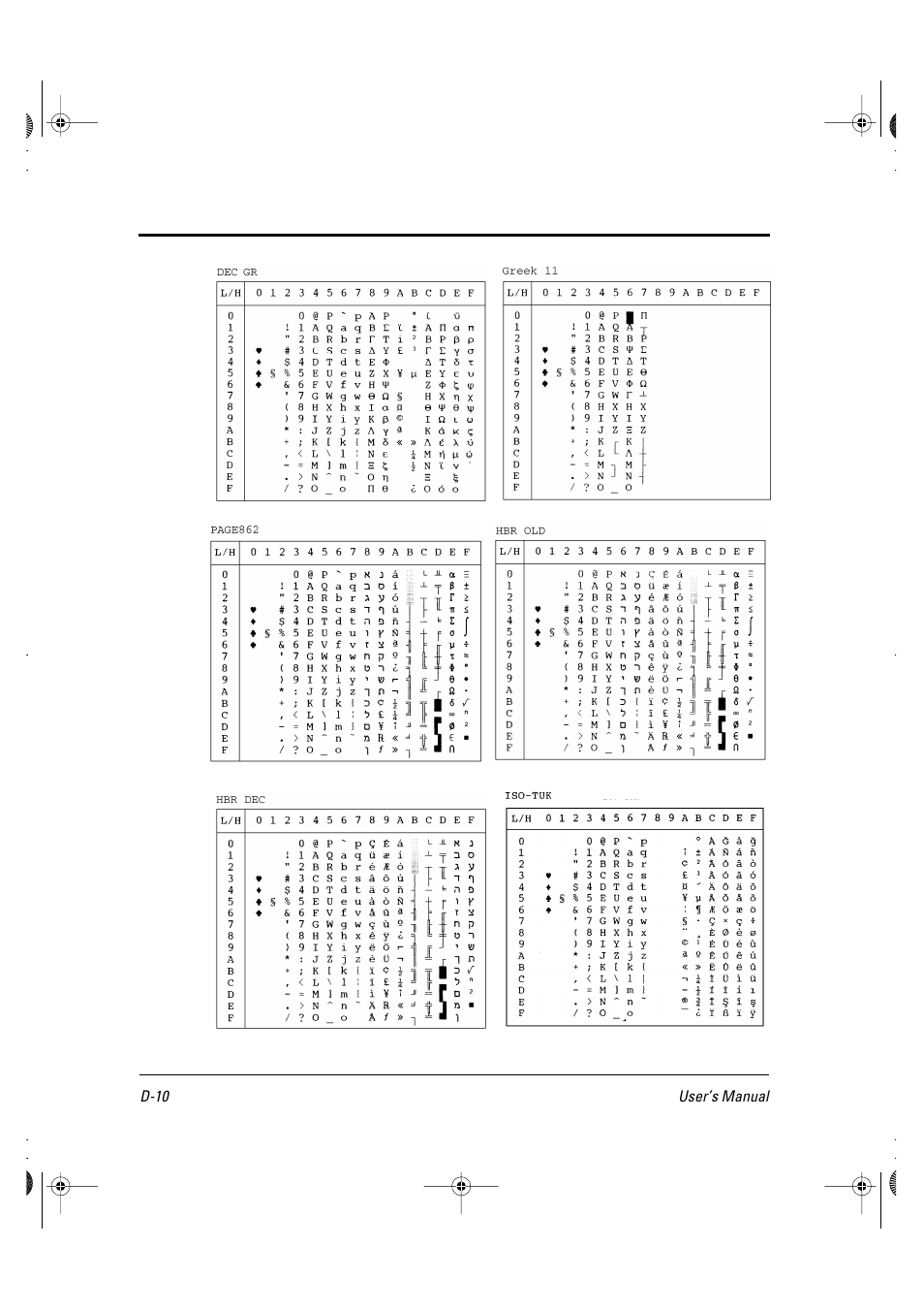 FUJITSU DL6400 User Manual | Page 197 / 247