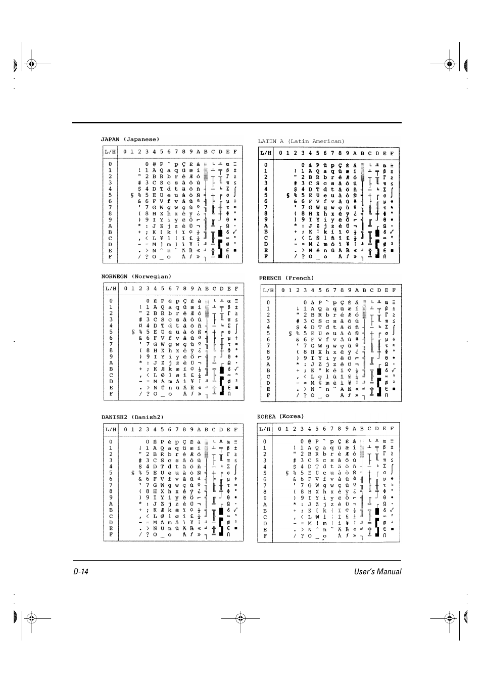 FUJITSU DL6400 User Manual | Page 201 / 247