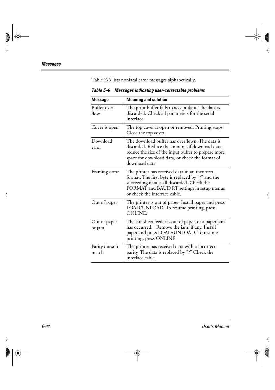 FUJITSU DL6400 User Manual | Page 237 / 247