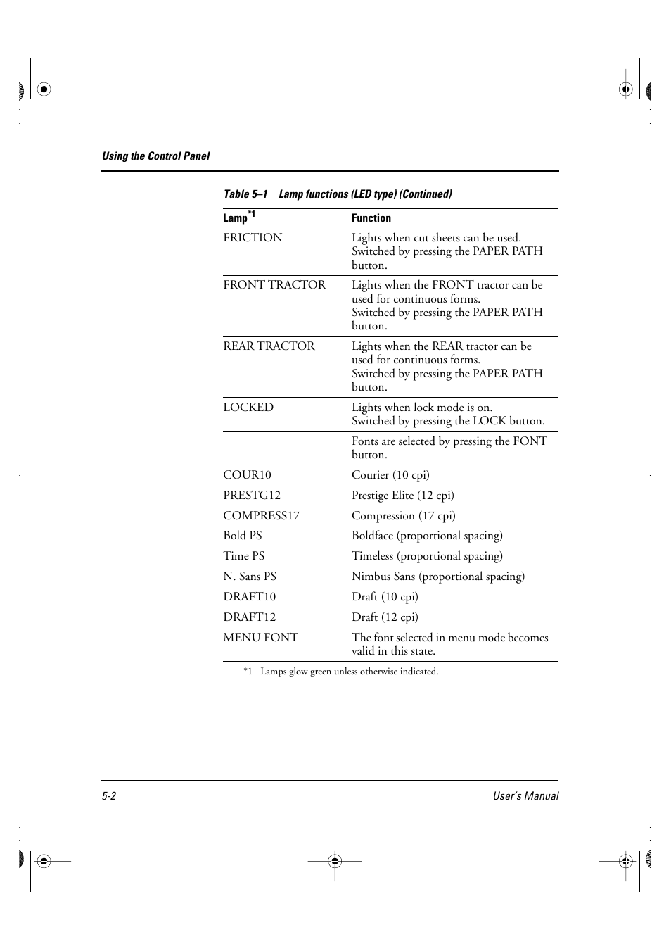 FUJITSU DL6400 User Manual | Page 45 / 247