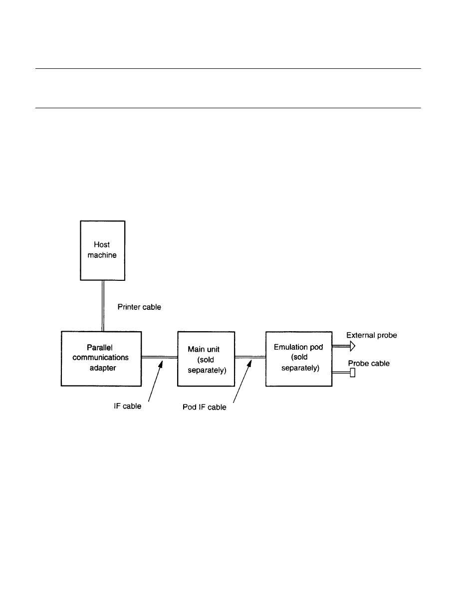 1 system configuration, System configuration | FUJITSU F2MC FAMILY MB2142-03 User Manual | Page 20 / 31