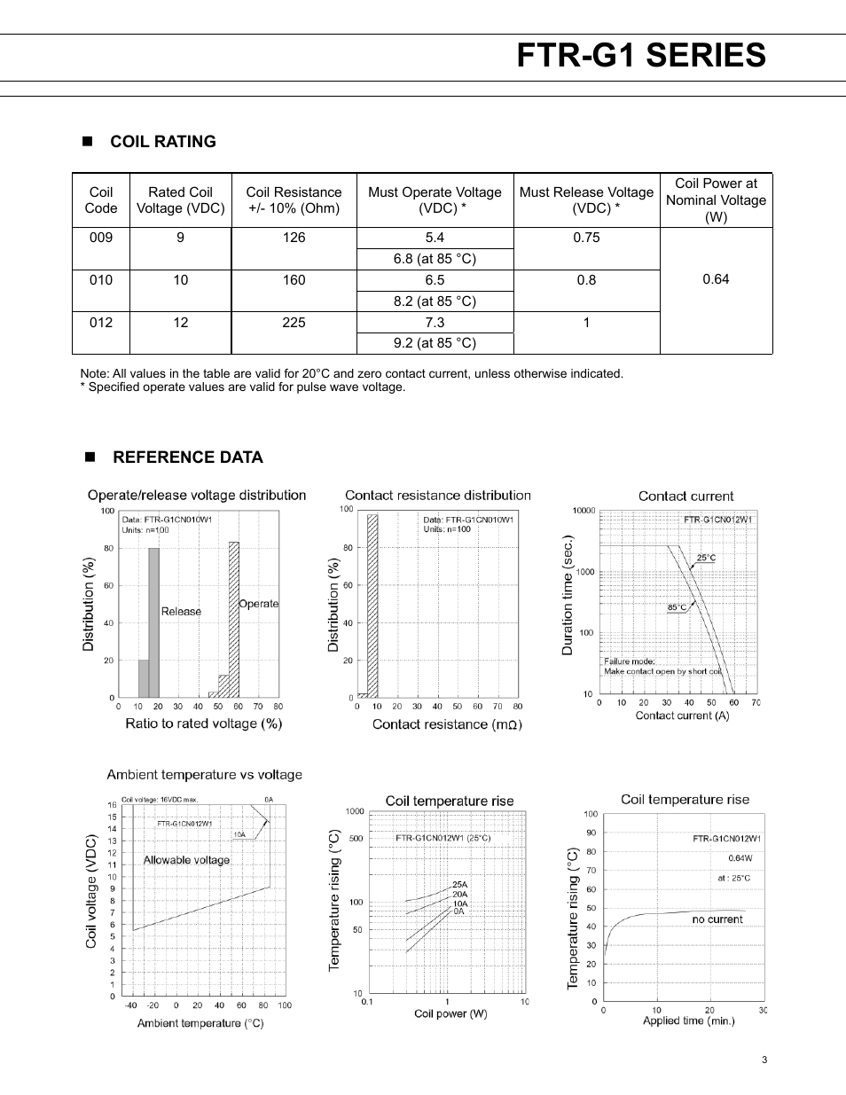 Ftr-g1 series, Ftr-k1 series | FUJITSU FTR-G1 User Manual | Page 3 / 6