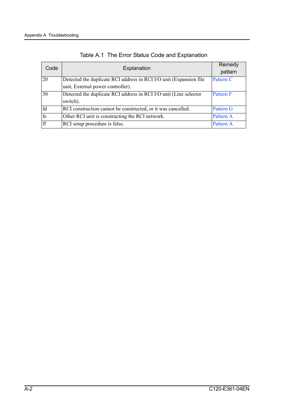 FUJITSU C120-E361-04EN User Manual | Page 32 / 36