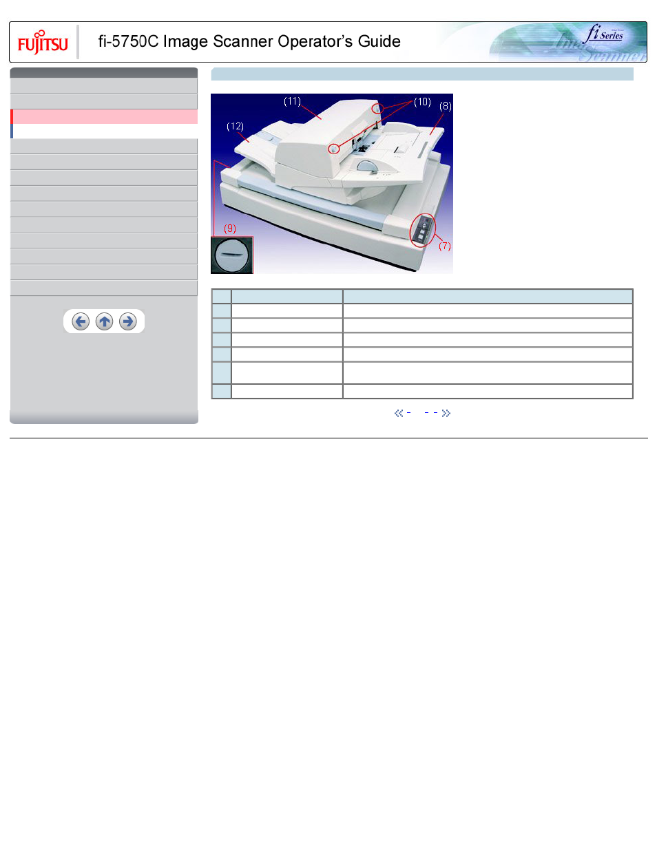 1 names and functions of parts | FUJITSU FIJITSU Image Scanner fi-5750C User Manual | Page 21 / 167